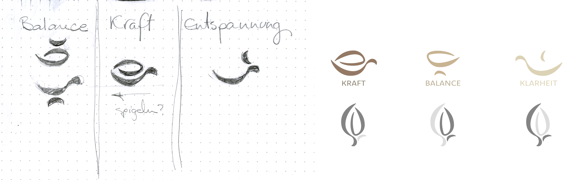 Ran Keren Logo und Icon-Design design Susann Pawlick Kosmetikstudio